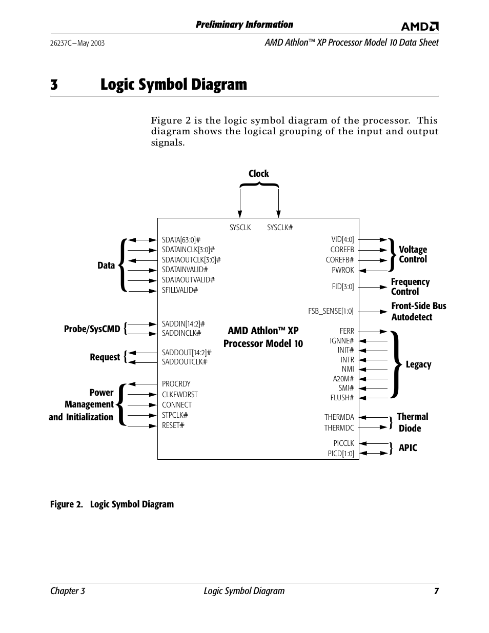 3 logic symbol diagram, Figure 2, Logic symbol diagram | 3logic symbol diagram | AMD Athlon 27493 User Manual | Page 19 / 104