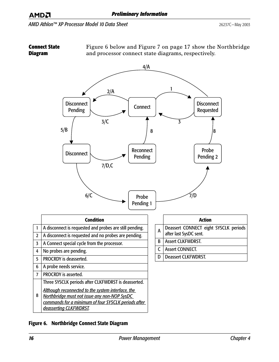 Connect state diagram, Figure 6, Northbridge connect state diagram | AMD Athlon 27493 User Manual | Page 28 / 104