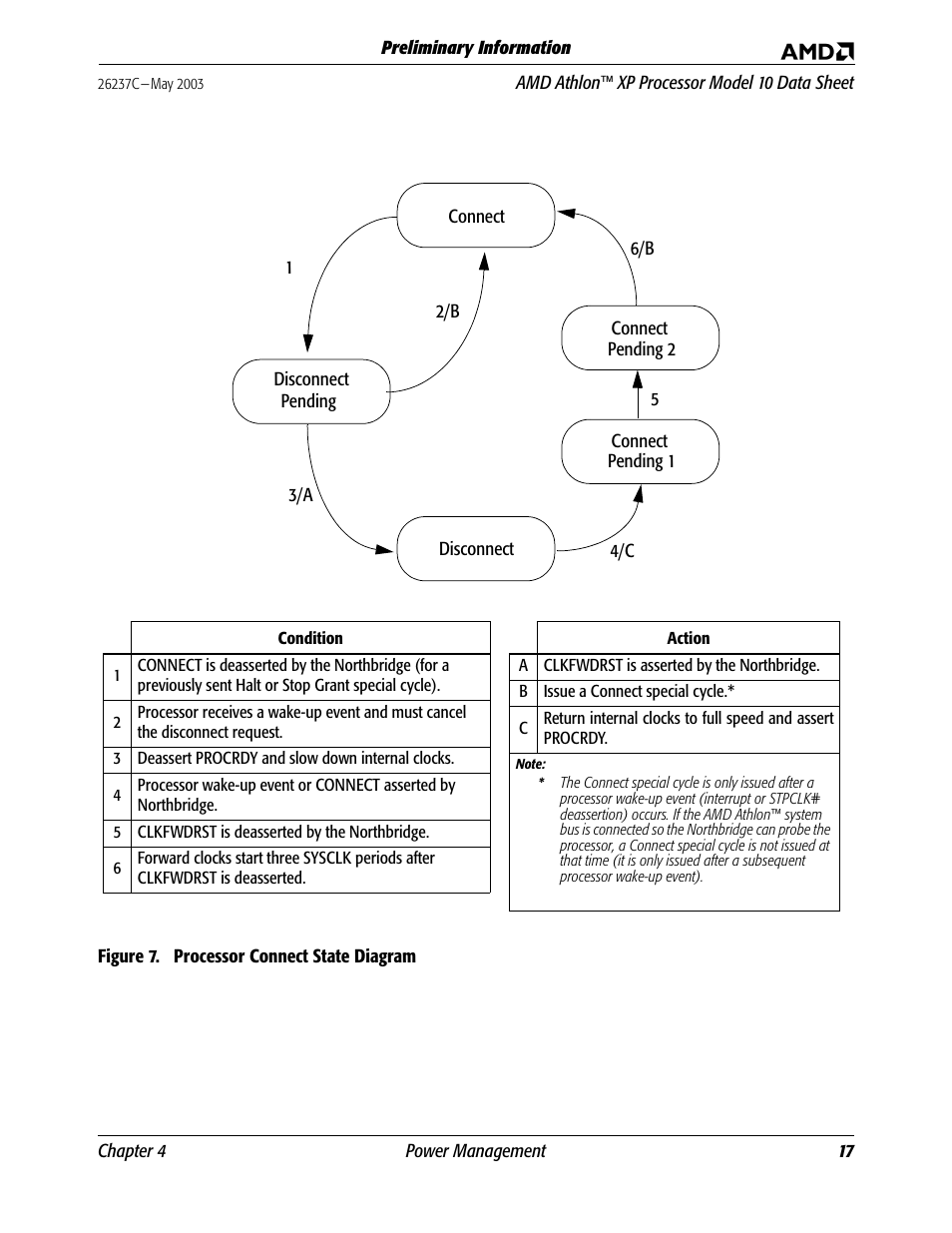 Figure 7, Processor connect state diagram | AMD Athlon 27493 User Manual | Page 29 / 104