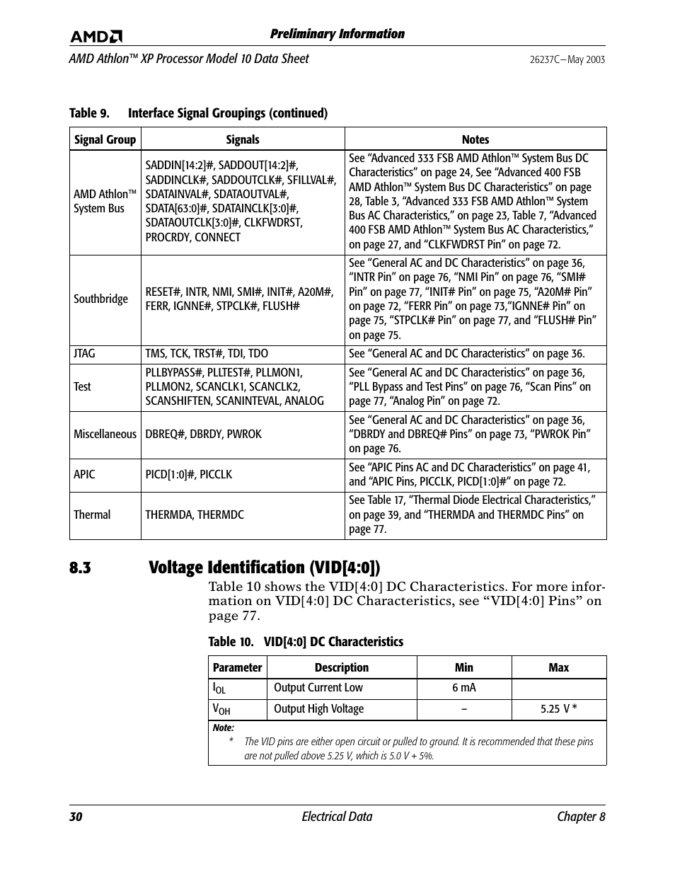 3 voltage identification (vid[4:0]), Table 10, Vid[4:0] dc characteristics | AMD Athlon 27493 User Manual | Page 42 / 104