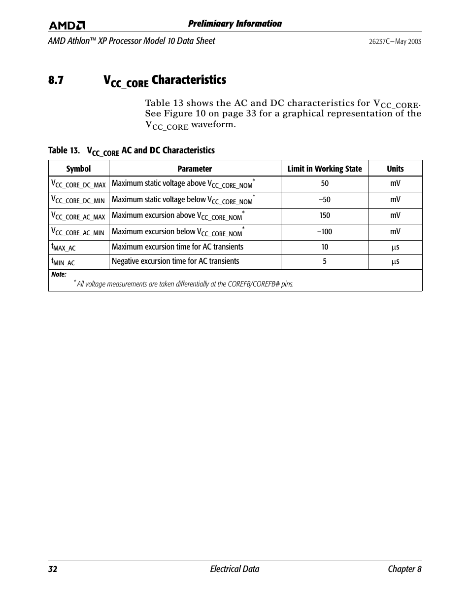 7 vcc_core characteristics, Table 13, Cc_core | Characteristics | AMD Athlon 27493 User Manual | Page 44 / 104