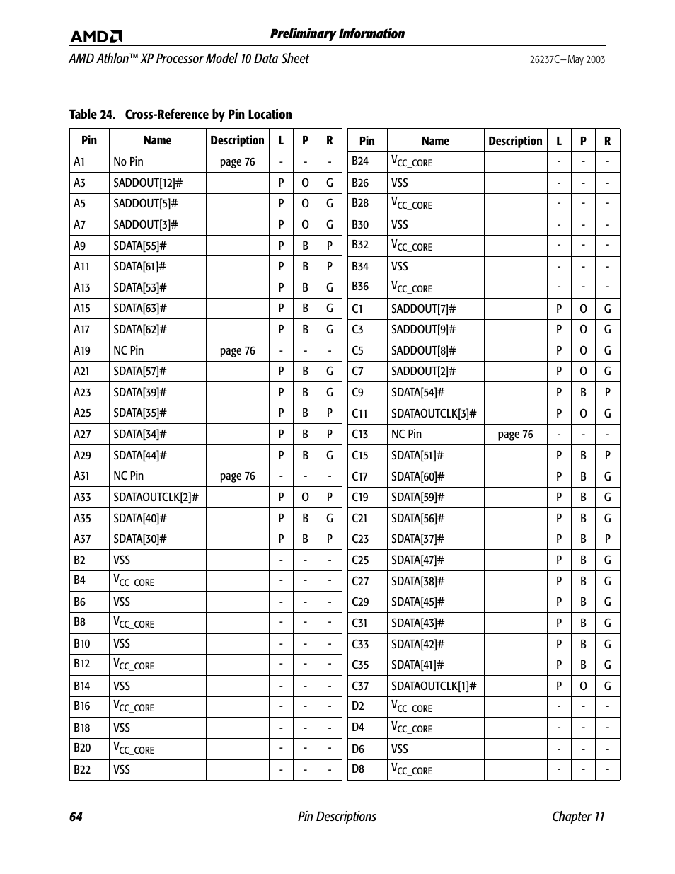 Table 24, Cross-reference by pin location | AMD Athlon 27493 User Manual | Page 76 / 104