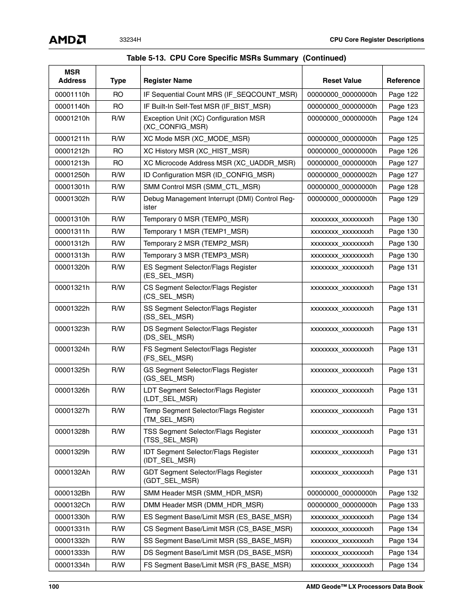 AMD Geode LX 800@0.9W User Manual | Page 100 / 680