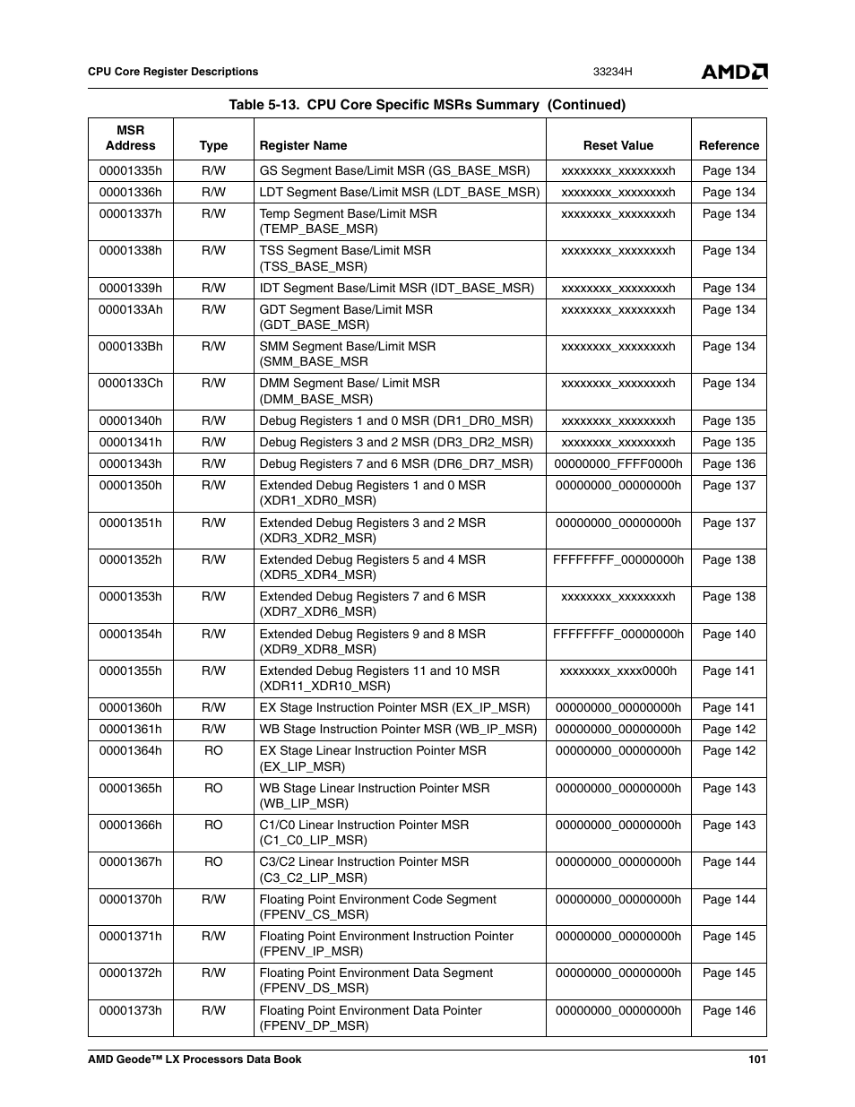 AMD Geode LX 800@0.9W User Manual | Page 101 / 680