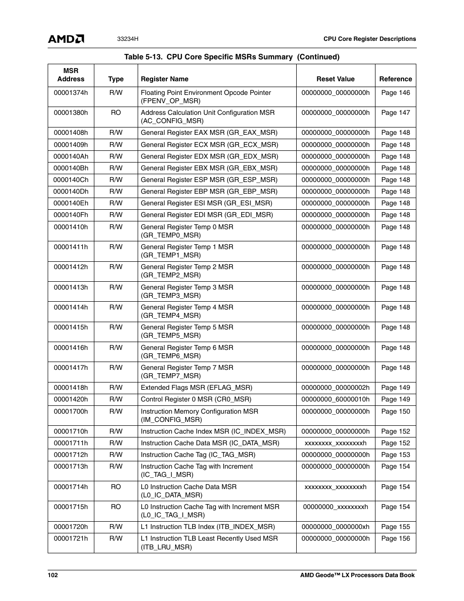 AMD Geode LX 800@0.9W User Manual | Page 102 / 680