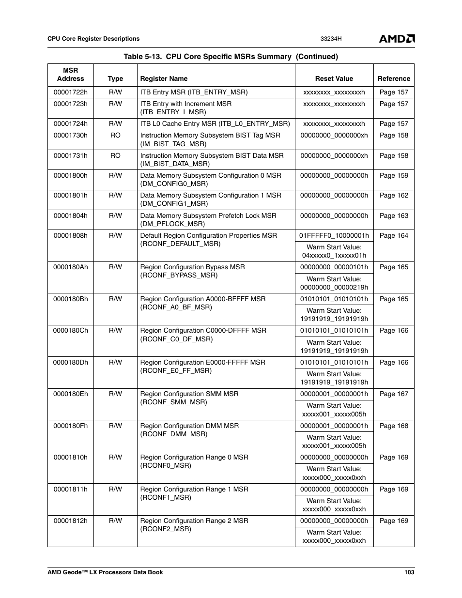 AMD Geode LX 800@0.9W User Manual | Page 103 / 680