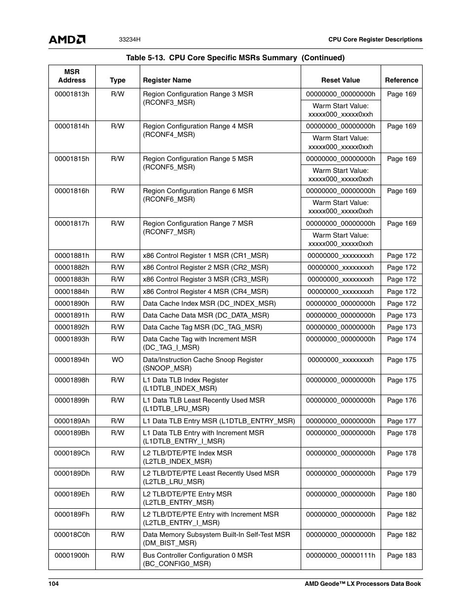 AMD Geode LX 800@0.9W User Manual | Page 104 / 680