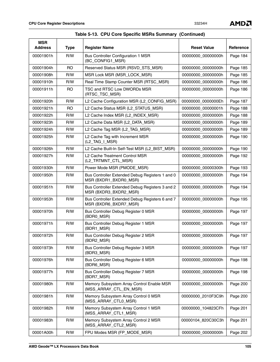 AMD Geode LX 800@0.9W User Manual | Page 105 / 680