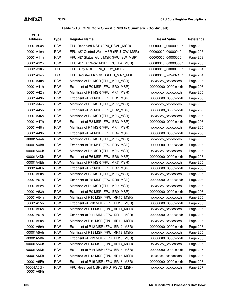 AMD Geode LX 800@0.9W User Manual | Page 106 / 680