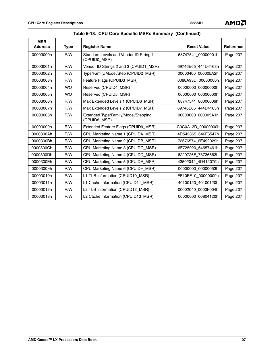 AMD Geode LX 800@0.9W User Manual | Page 107 / 680