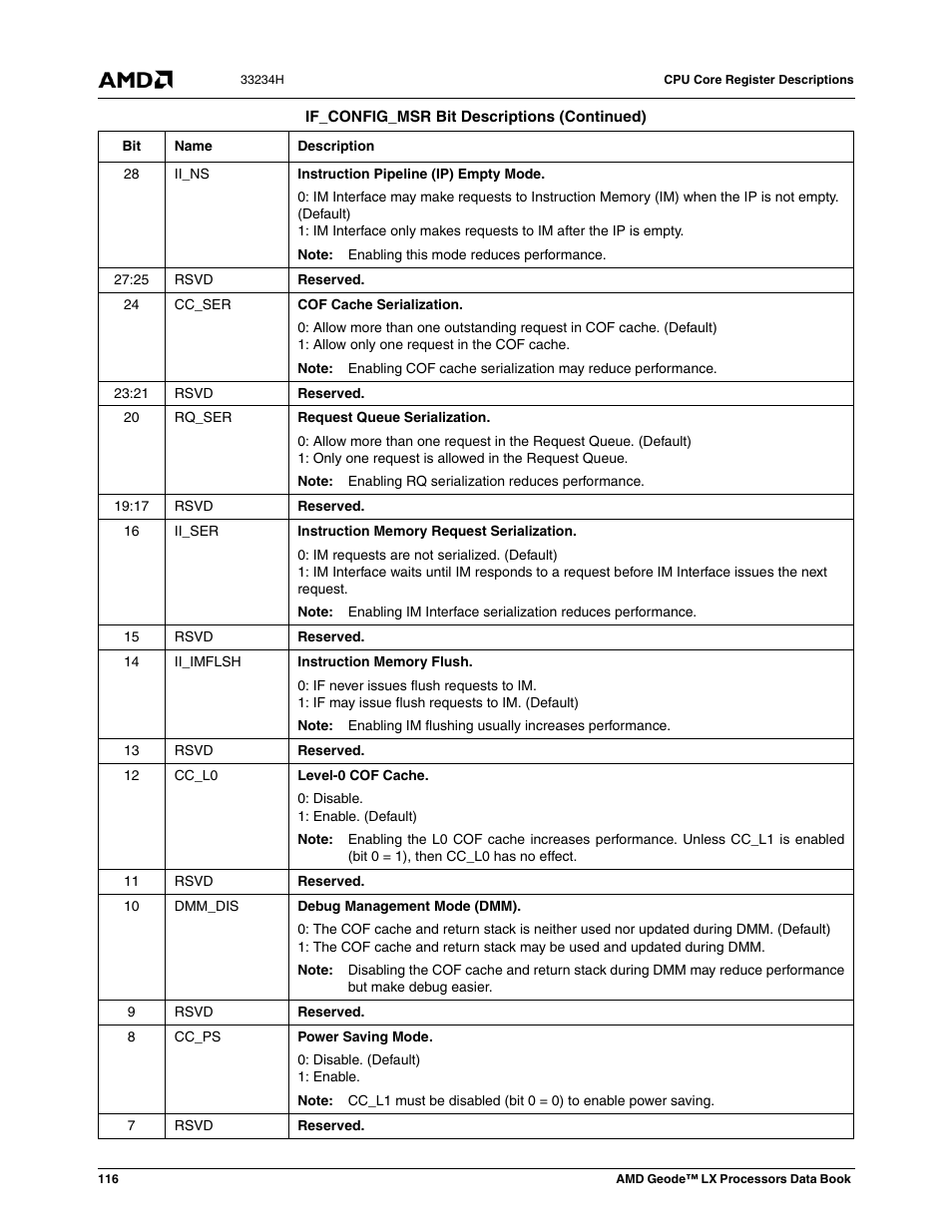 AMD Geode LX 800@0.9W User Manual | Page 116 / 680