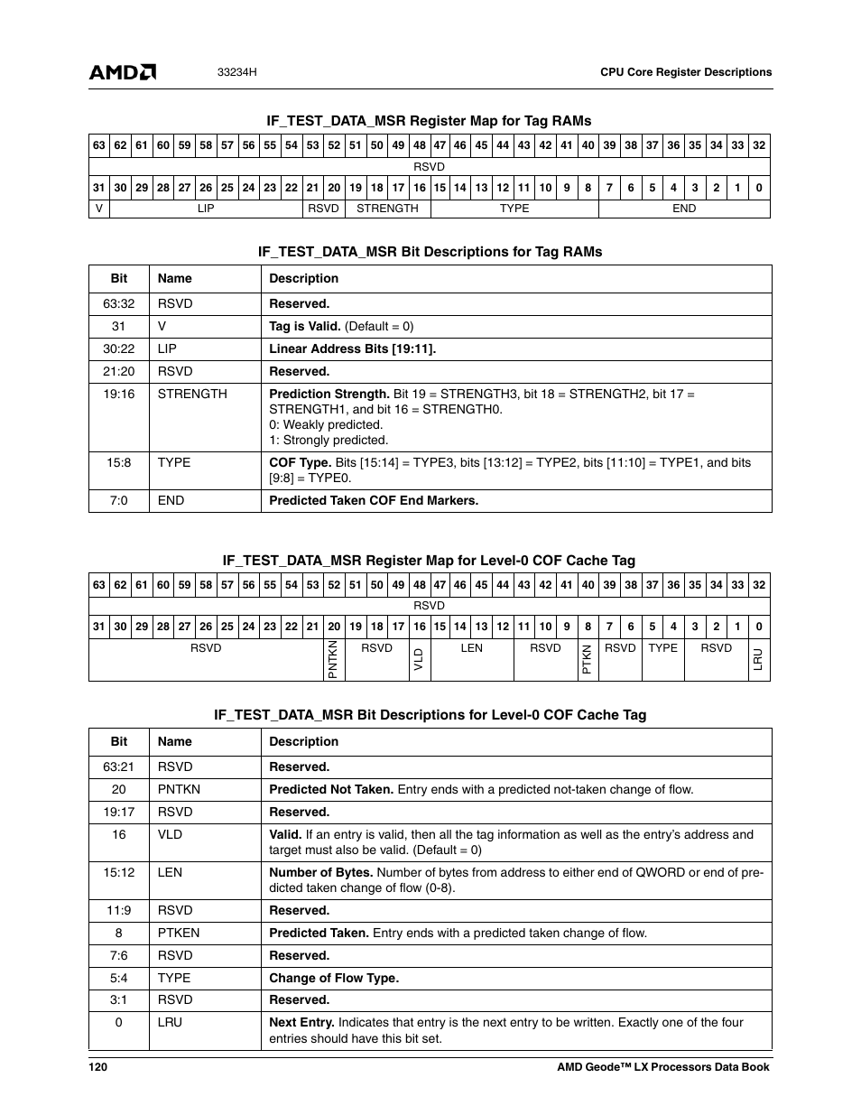 AMD Geode LX 800@0.9W User Manual | Page 120 / 680