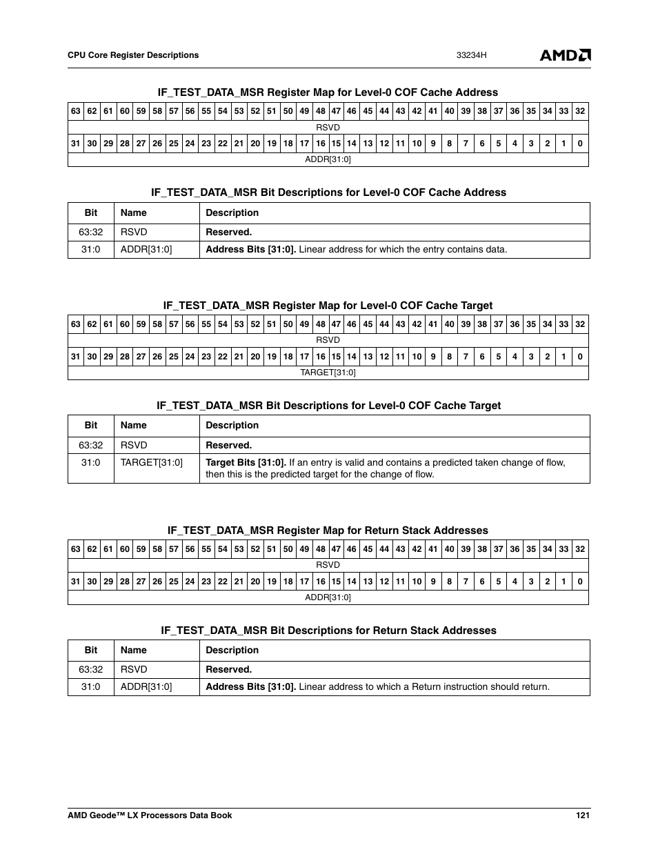 AMD Geode LX 800@0.9W User Manual | Page 121 / 680