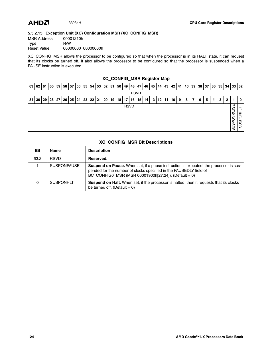 00001210h, 00000000_00000000h | AMD Geode LX 800@0.9W User Manual | Page 124 / 680