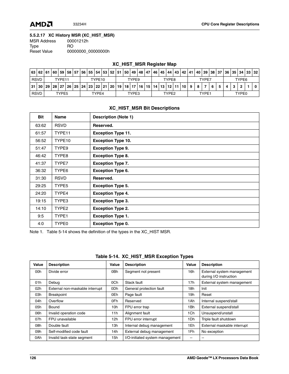 17 xc history msr (xc_hist_msr), Table 5-14, Xc_hist_msr exception types | 00001212h, Xc history msr (xc_hist_msr), 00000000_00000000h | AMD Geode LX 800@0.9W User Manual | Page 126 / 680