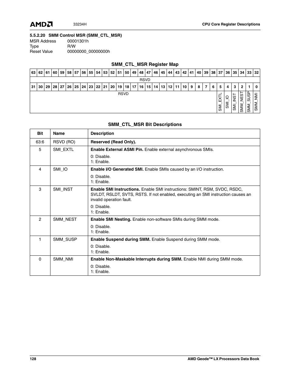 20 smm control msr (smm_ctl_msr), 00001301h, Smm control msr (smm_ctl_msr) | 00000000_00000000h | AMD Geode LX 800@0.9W User Manual | Page 128 / 680