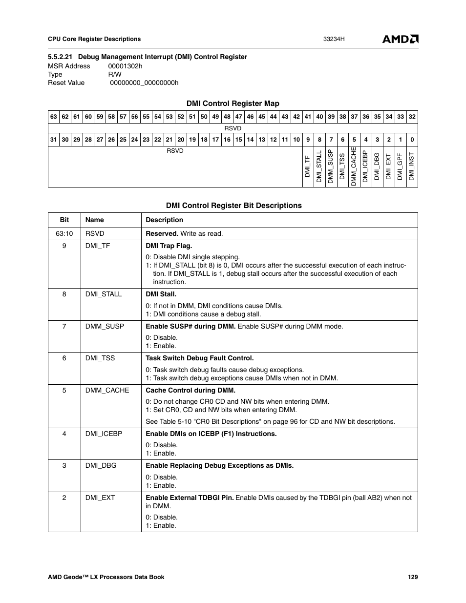 00001302h, 00000000_00000000h | AMD Geode LX 800@0.9W User Manual | Page 129 / 680