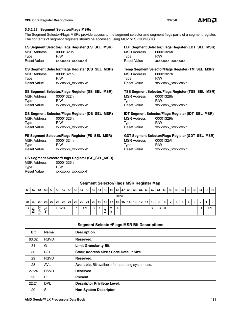 23 segment selector/flags msrs, 00001320h, Es segment selector/flags register (es_sel_msr) | Xxxxxxxx_xxxxxxxxh, 00001321h, Cs segment selector/flags register (cs_sel_msr), 00001322h, Ss segment selector/flags register (ss_sel_msr), 00001323h, Ds segment selector/flags register (ds_sel_msr) | AMD Geode LX 800@0.9W User Manual | Page 131 / 680