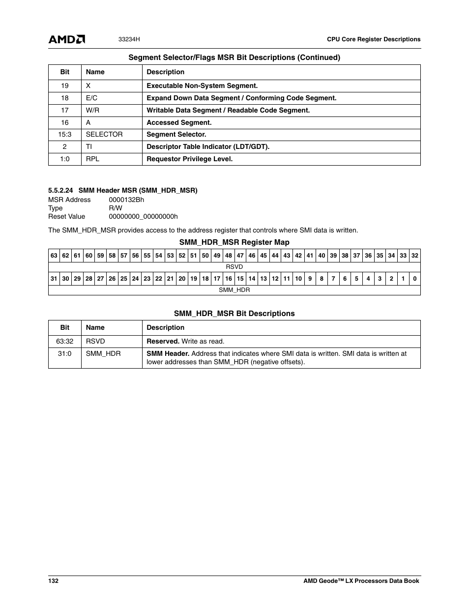 24 smm header msr (smm_hdr_msr), 0000132bh, Smm header msr (smm_hdr_msr) | 00000000_00000000h | AMD Geode LX 800@0.9W User Manual | Page 132 / 680