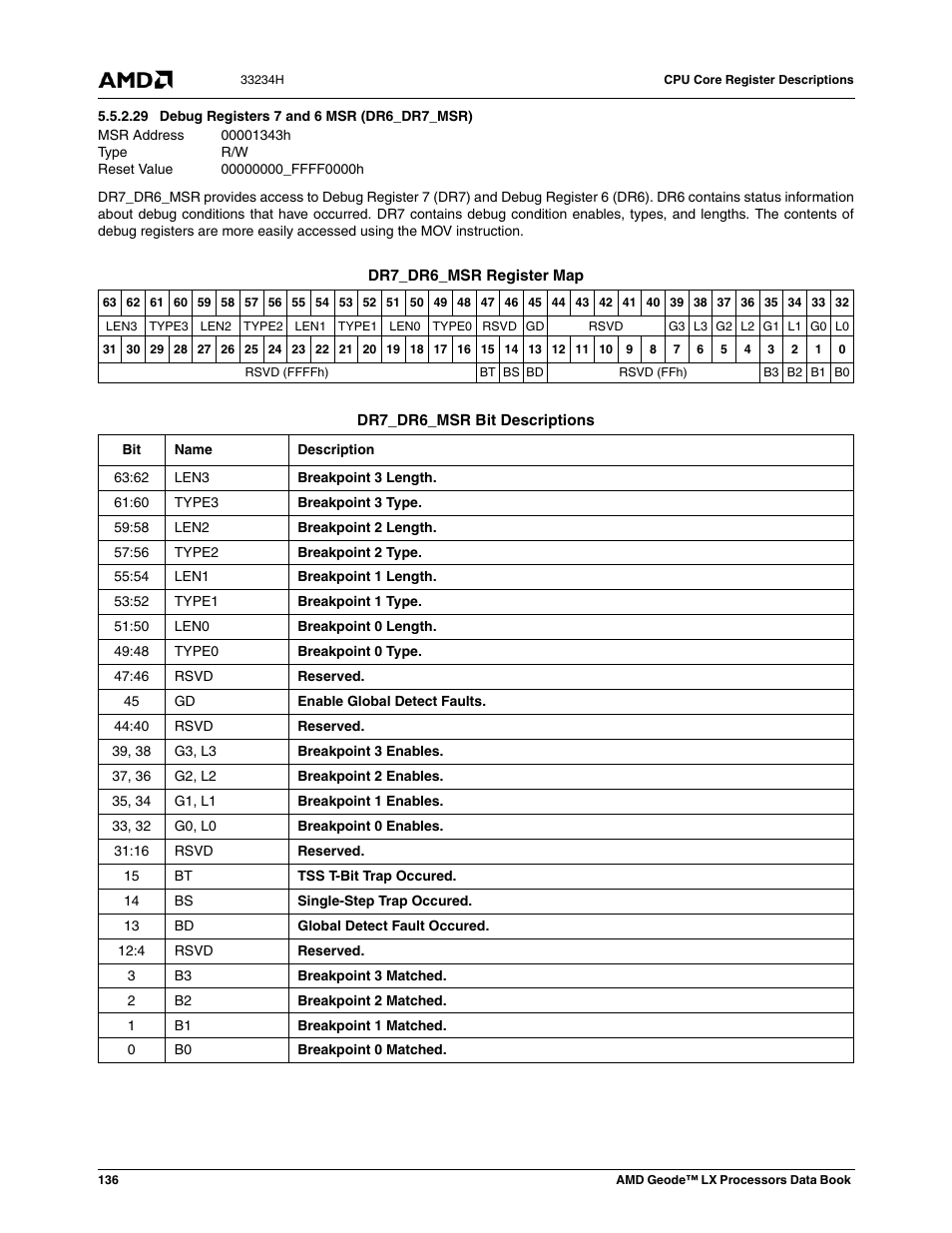 29 debug registers 7 and 6 msr (dr6_dr7_msr), 00001343h, Debug registers 7 and 6 msr (dr6_dr7_msr) | 00000000_ffff0000h | AMD Geode LX 800@0.9W User Manual | Page 136 / 680