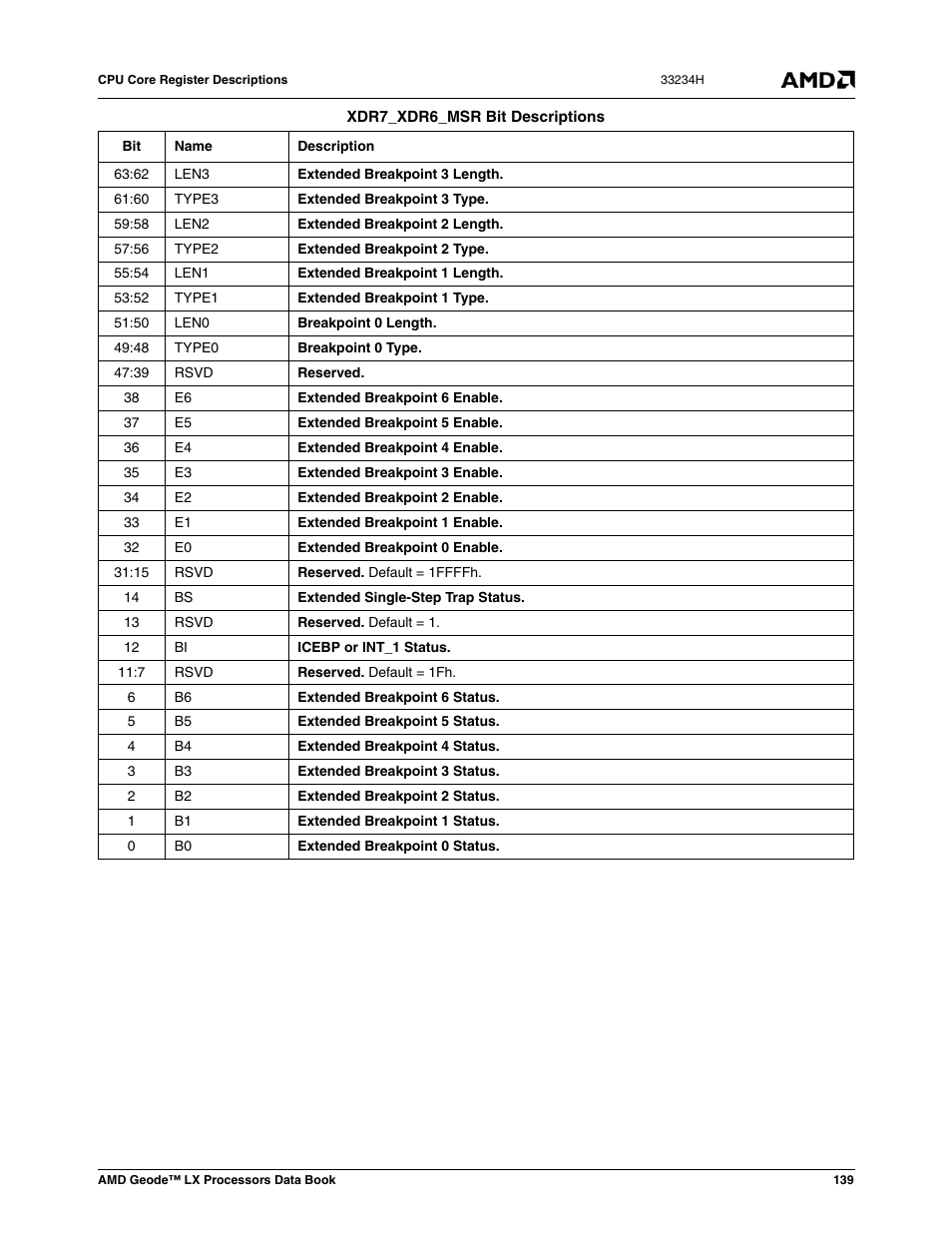 AMD Geode LX 800@0.9W User Manual | Page 139 / 680