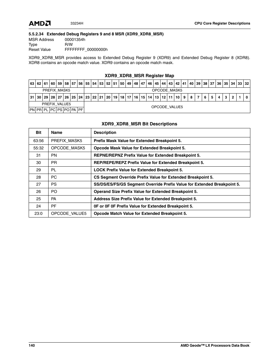 00001354h, Ffffffff_00000000h | AMD Geode LX 800@0.9W User Manual | Page 140 / 680