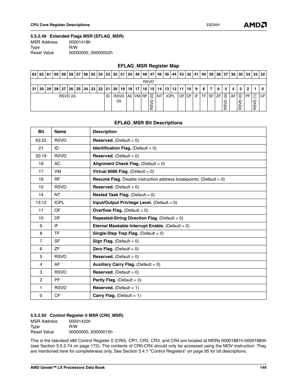 49 extended flags msr (eflag_msr), 50 control register 0 msr (cr0_msr), 00001418h | Extended flags msr (eflag_msr), 00000000_00000002h, 00001420h, Control register 0 msr (cr0_msr), 00000000_60000010h | AMD Geode LX 800@0.9W User Manual | Page 149 / 680