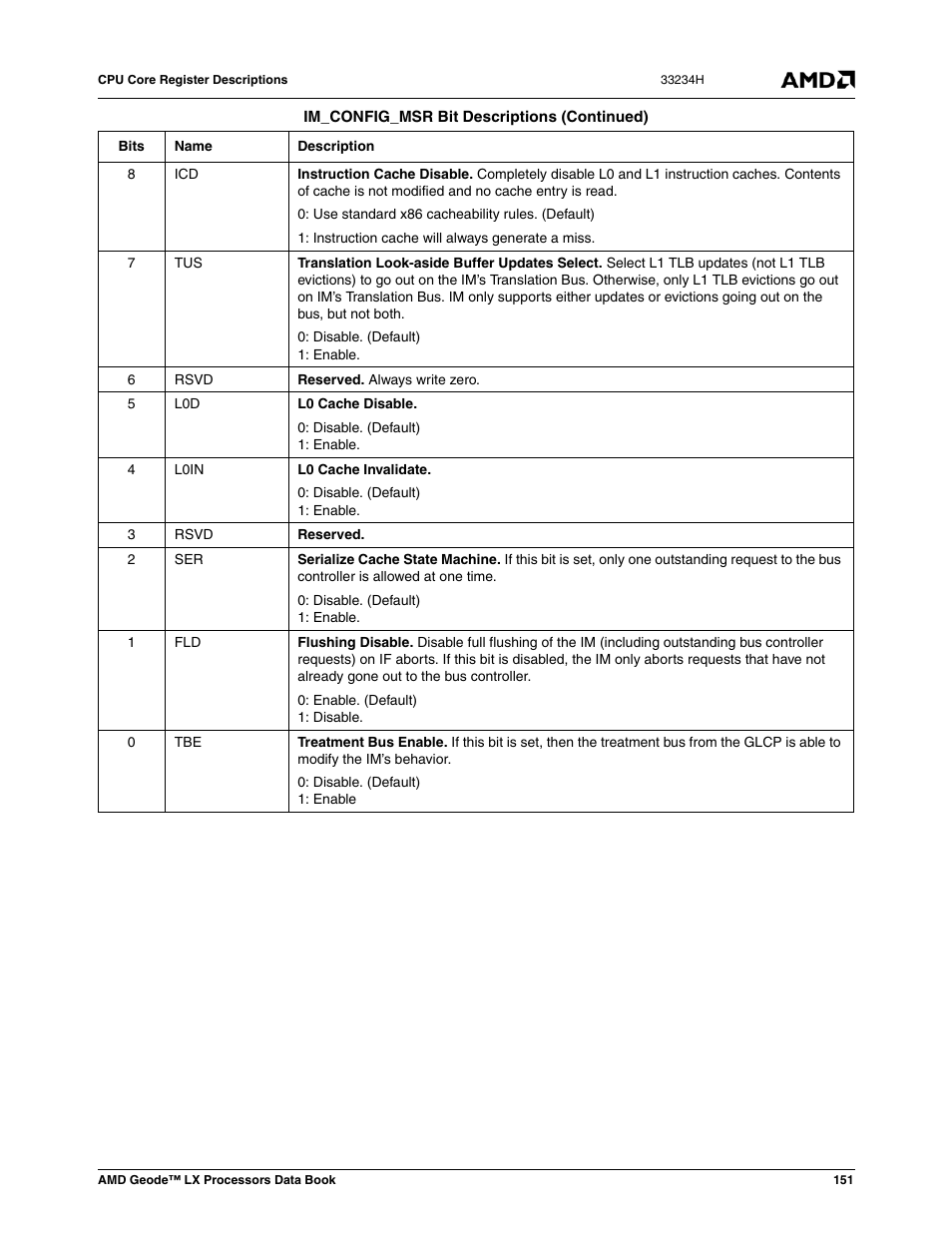 AMD Geode LX 800@0.9W User Manual | Page 151 / 680