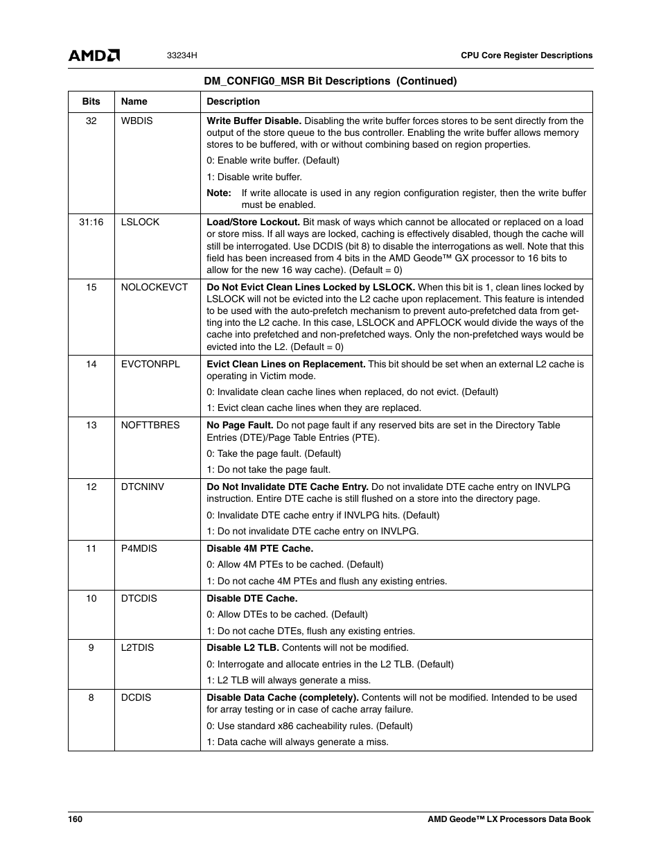 AMD Geode LX 800@0.9W User Manual | Page 160 / 680