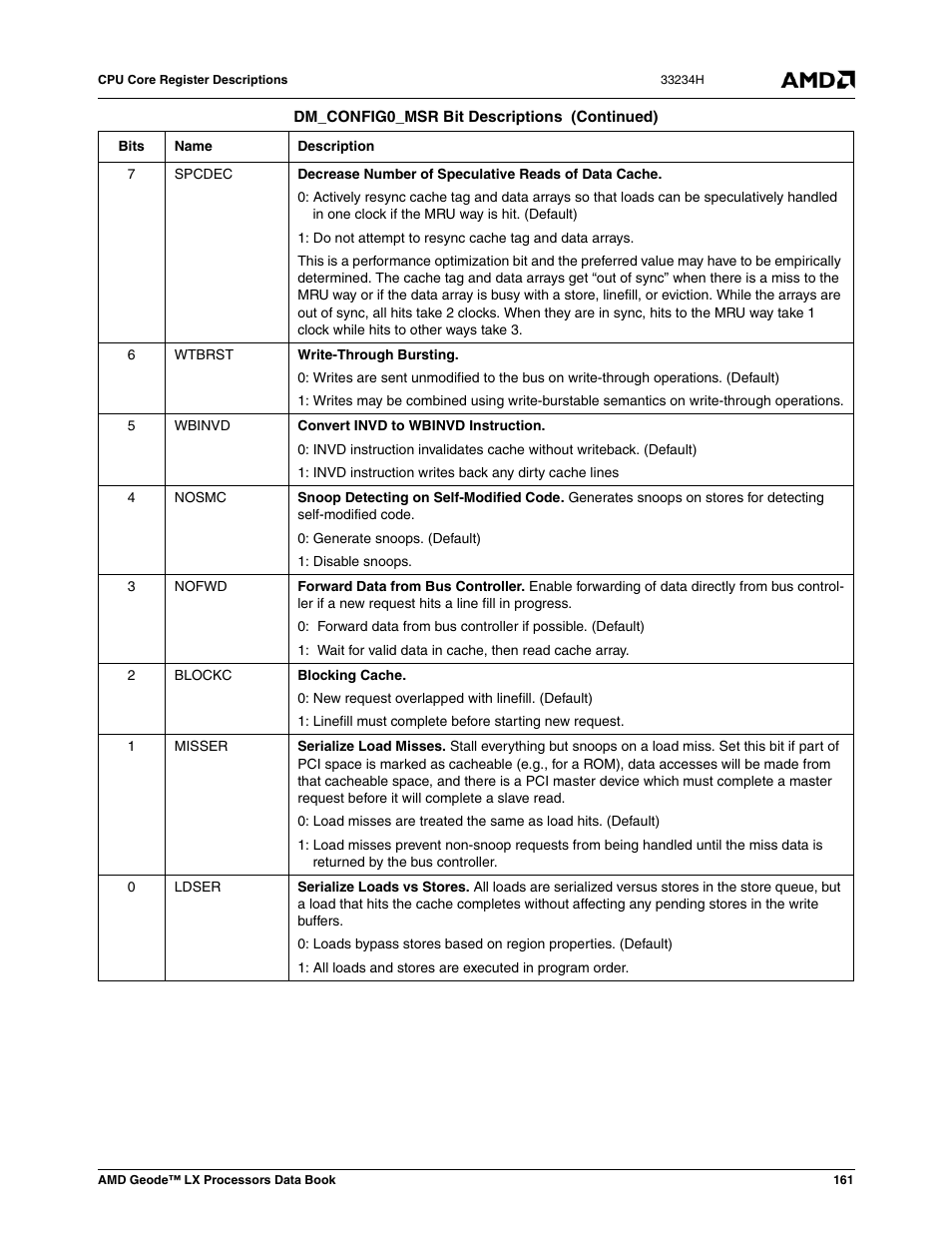 AMD Geode LX 800@0.9W User Manual | Page 161 / 680