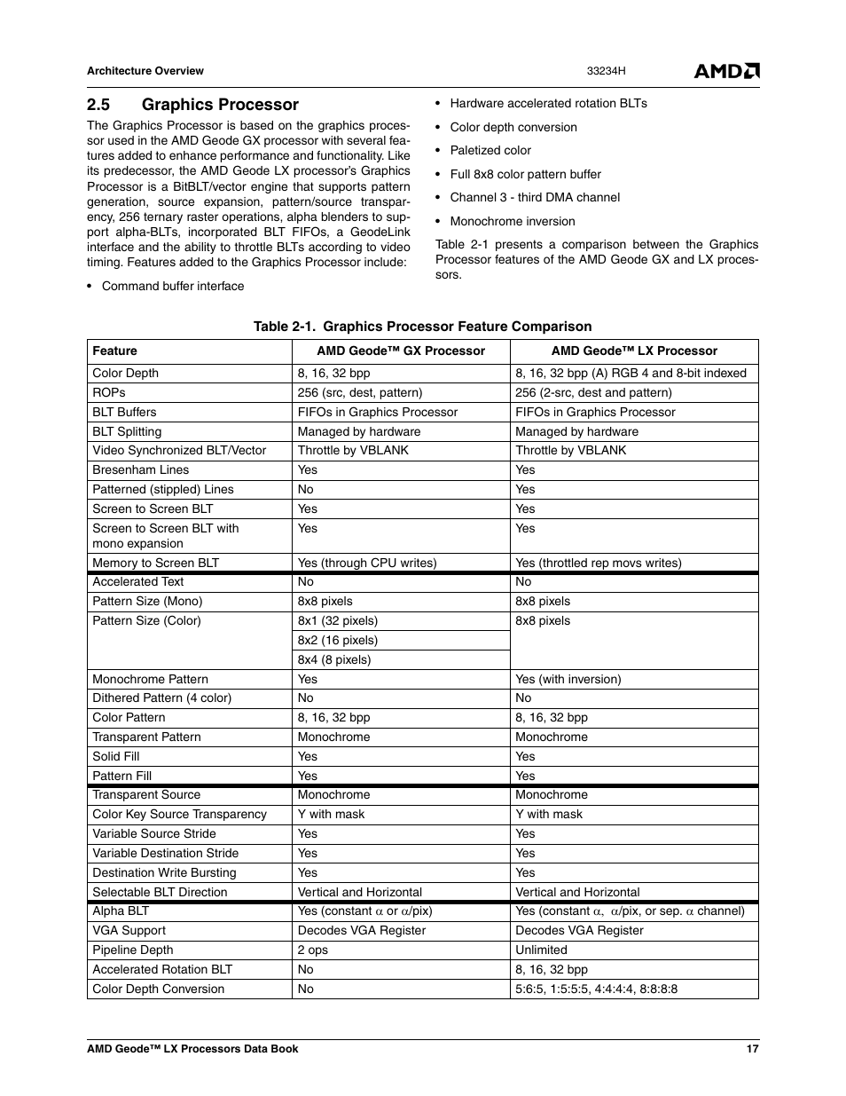 5 graphics processor, Graphics processor, List of tables | Table 2-1, Graphics processor feature comparison | AMD Geode LX 800@0.9W User Manual | Page 17 / 680