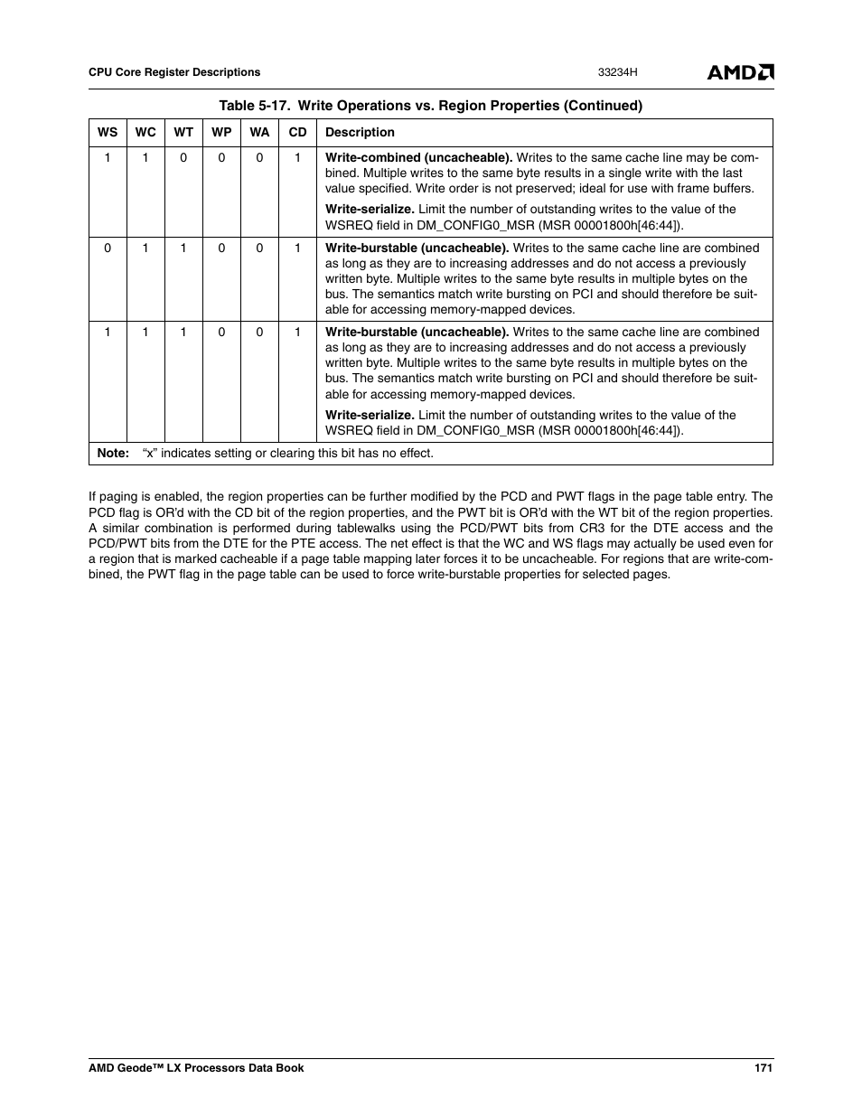 AMD Geode LX 800@0.9W User Manual | Page 171 / 680