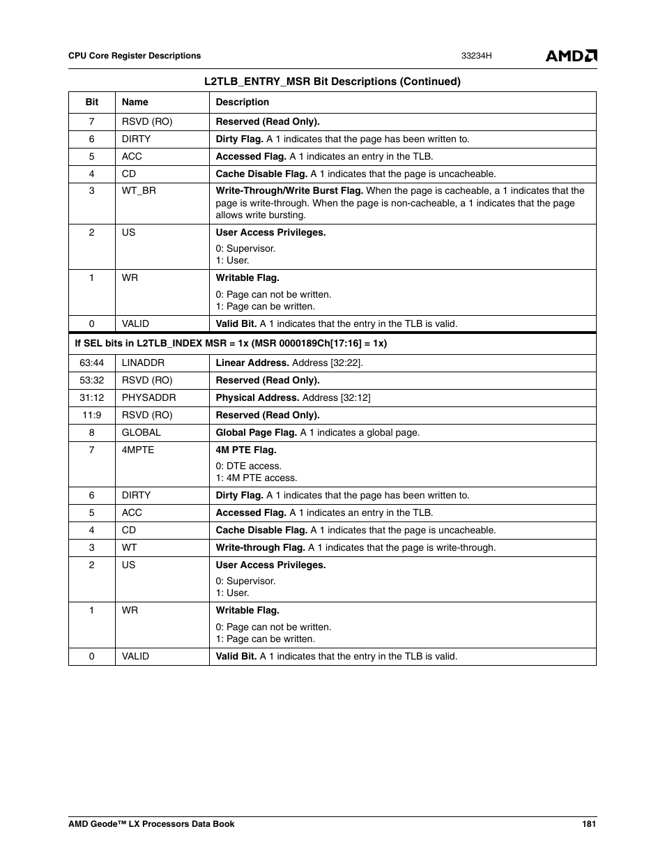 AMD Geode LX 800@0.9W User Manual | Page 181 / 680