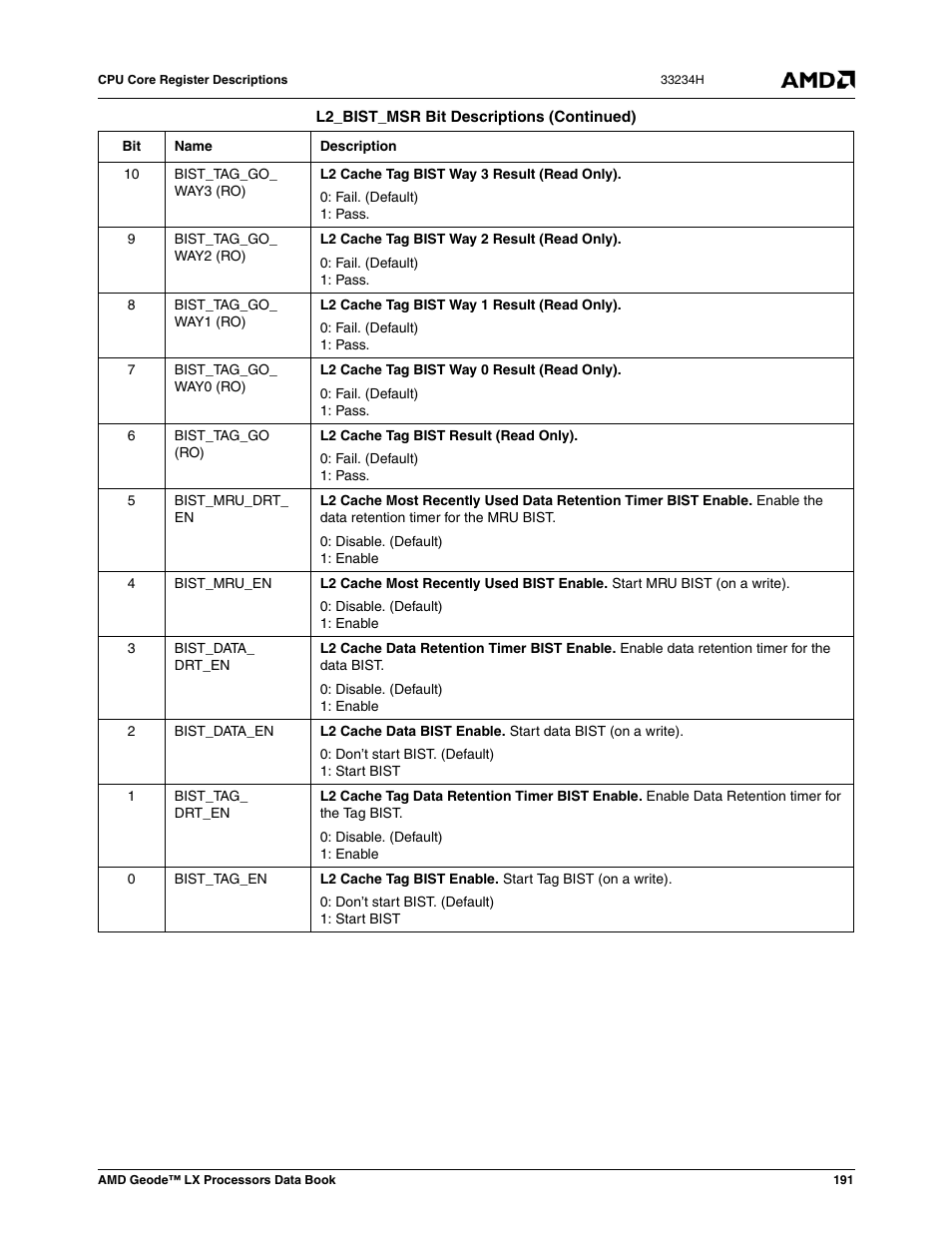 AMD Geode LX 800@0.9W User Manual | Page 191 / 680