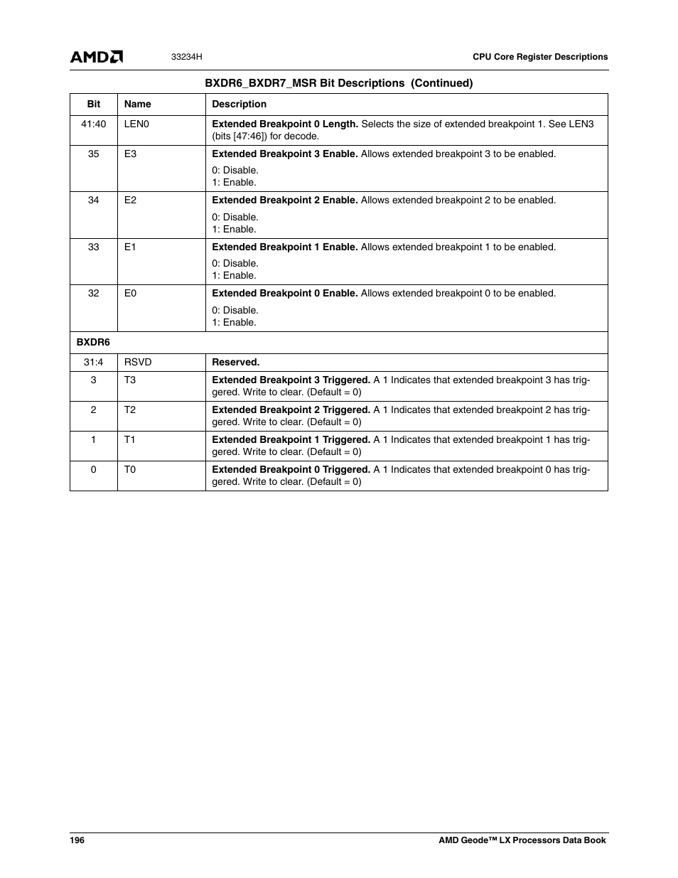 AMD Geode LX 800@0.9W User Manual | Page 196 / 680