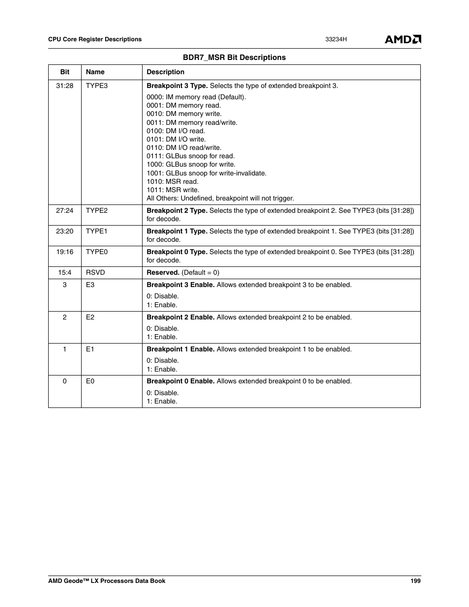 AMD Geode LX 800@0.9W User Manual | Page 199 / 680