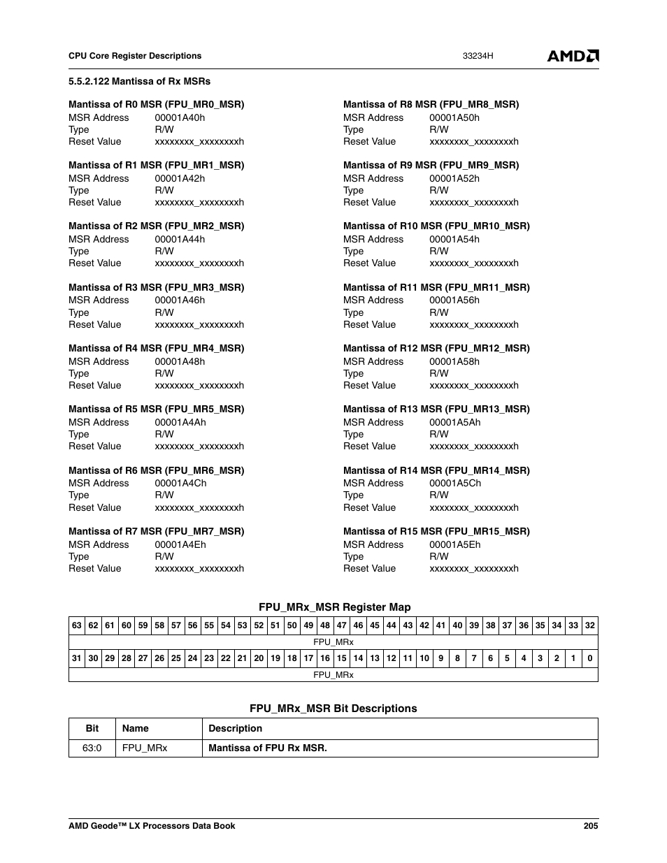 122 mantissa of rx msrs, 00001a40h, Mantissa of r0 msr (fpu_mr0_msr) | Xxxxxxxx_xxxxxxxxh, 00001a42h, Mantissa of r1 msr (fpu_mr1_msr), 00001a44h, Mantissa of r2 msr (fpu_mr2_msr), 00001a46h, Mantissa of r3 msr (fpu_mr3_msr) | AMD Geode LX 800@0.9W User Manual | Page 205 / 680