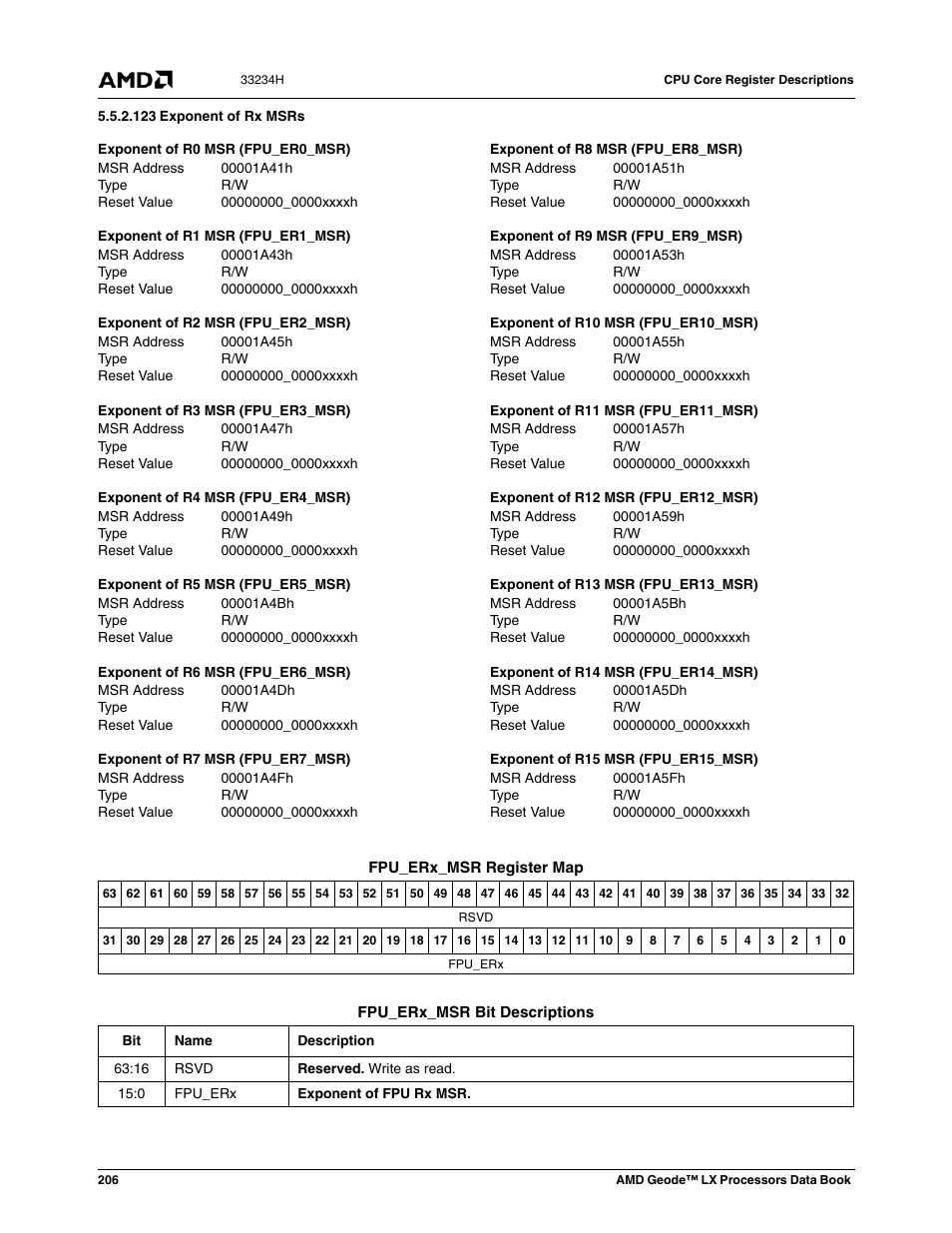 123 exponent of rx msrs, 00001a41h, Exponent of r0 msr (fpu_er0_msr) | 00000000_0000xxxxh, 00001a43h, Exponent of r1 msr (fpu_er1_msr), 00001a45h, Exponent of r2 msr (fpu_er2_msr), 00001a47h, Exponent of r3 msr (fpu_er3_msr) | AMD Geode LX 800@0.9W User Manual | Page 206 / 680