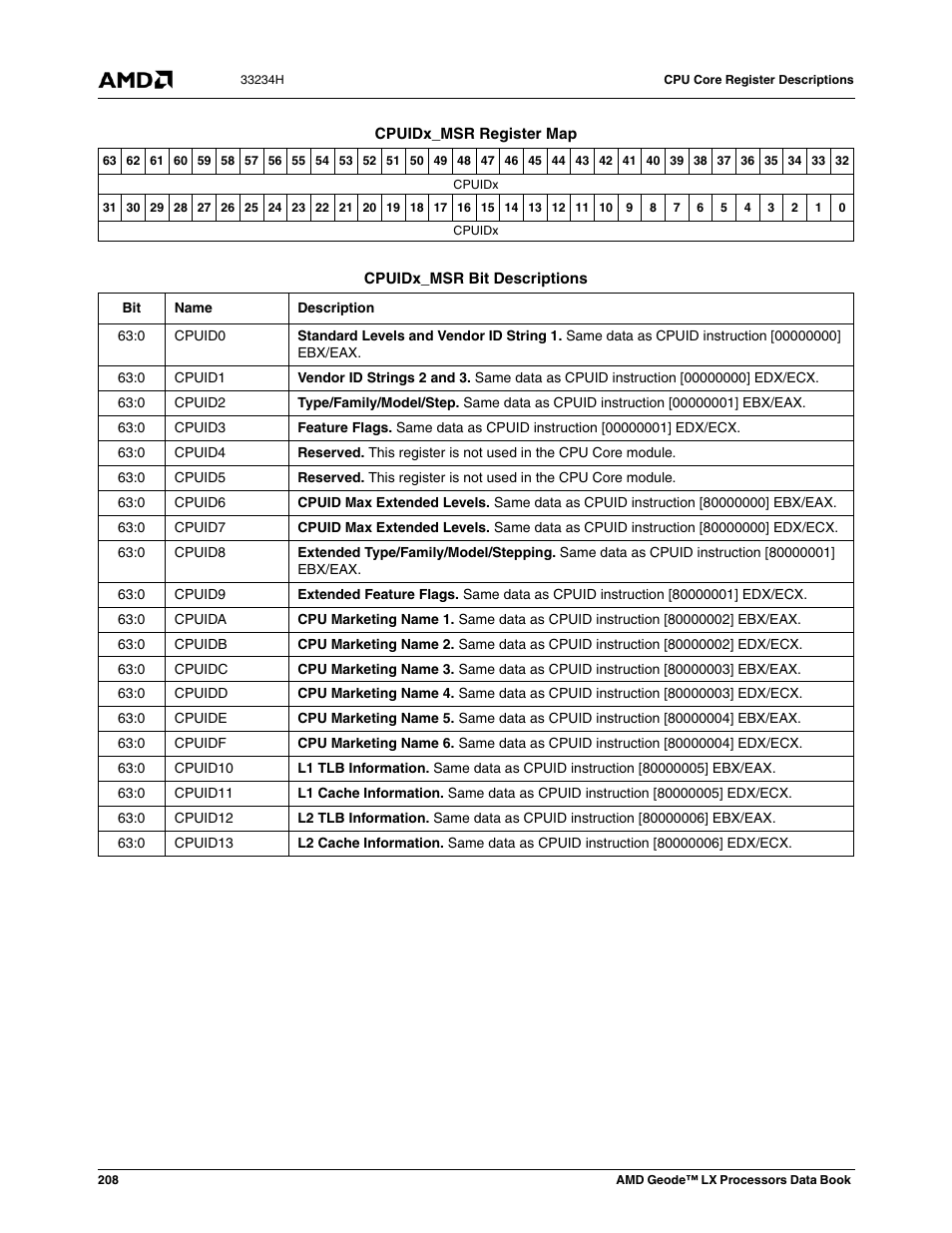 AMD Geode LX 800@0.9W User Manual | Page 208 / 680