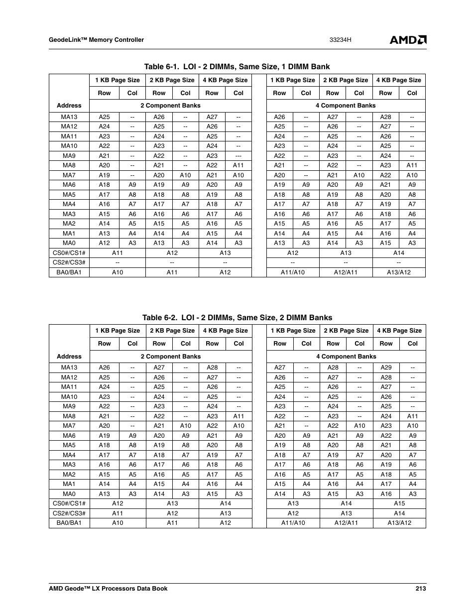 Table 6-1, Loi - 2 dimms, same size, 1 dimm bank, Table 6-2 | Loi - 2 dimms, same size, 2 dimm banks, Es 6-1 an, System. table 6-1, E table 6-2, S 6-1 | AMD Geode LX 800@0.9W User Manual | Page 213 / 680