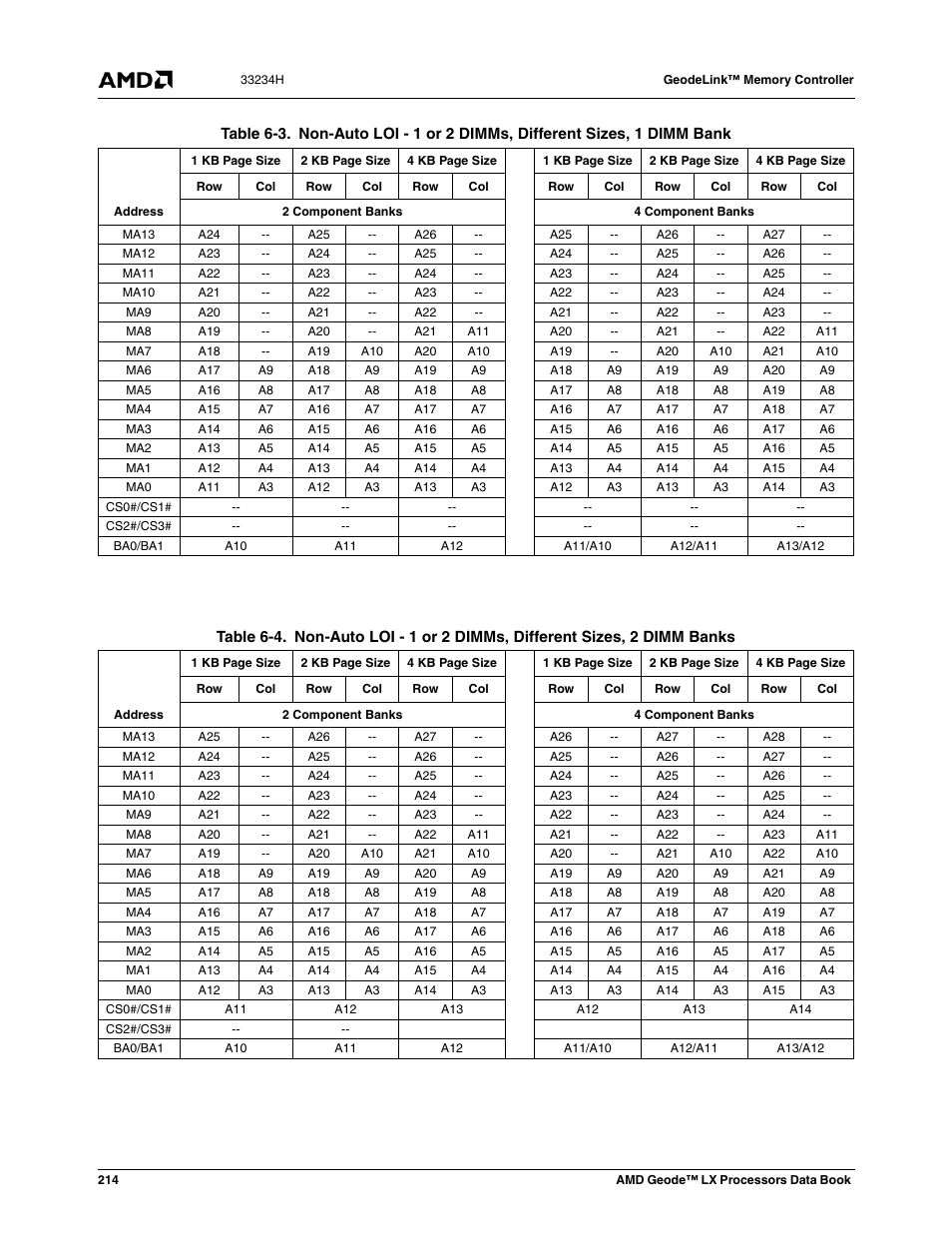 Table 6-3, Table 6-4, Es 6-3 and 6-4 | S are used in a system. table 6-3, E table 6-4, 4) sh | AMD Geode LX 800@0.9W User Manual | Page 214 / 680