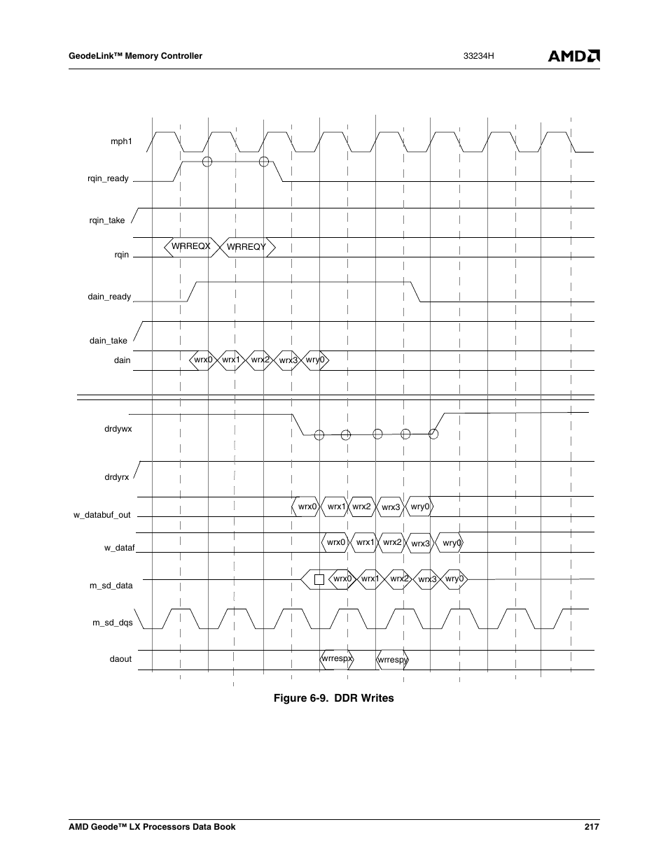 Figure 6-9, Ddr writes | AMD Geode LX 800@0.9W User Manual | Page 217 / 680