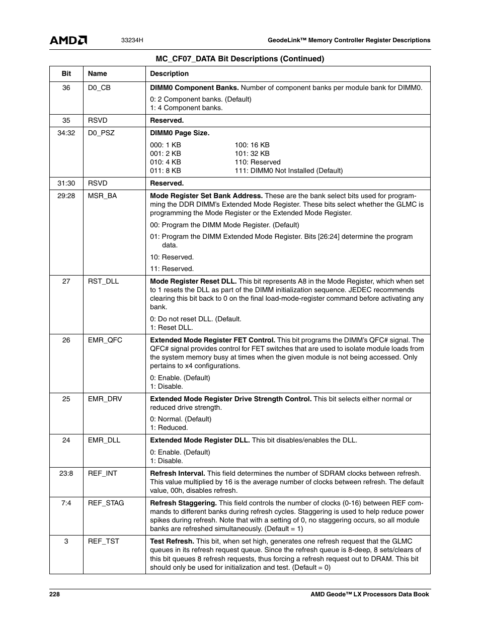 AMD Geode LX 800@0.9W User Manual | Page 228 / 680