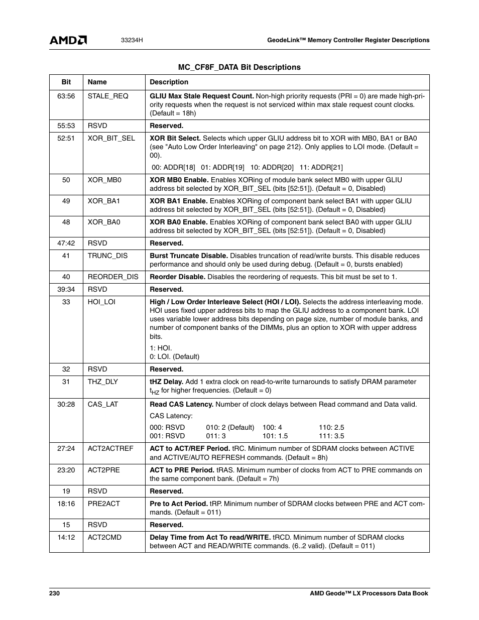 AMD Geode LX 800@0.9W User Manual | Page 230 / 680