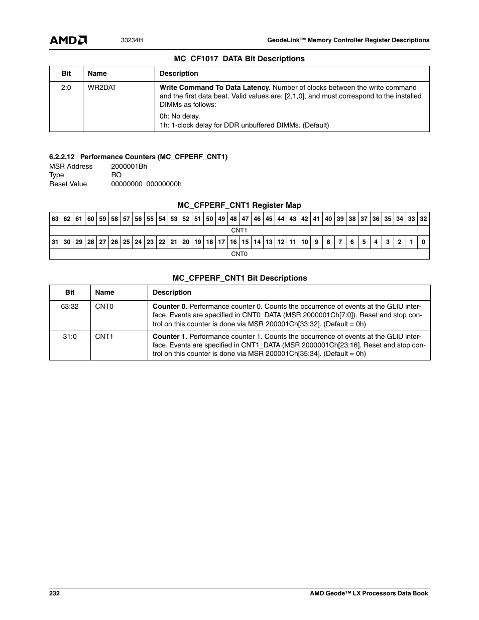 12 performance counters (mc_cfperf_cnt1), Performance counters (mc_cfperf_cnt1) | AMD Geode LX 800@0.9W User Manual | Page 232 / 680