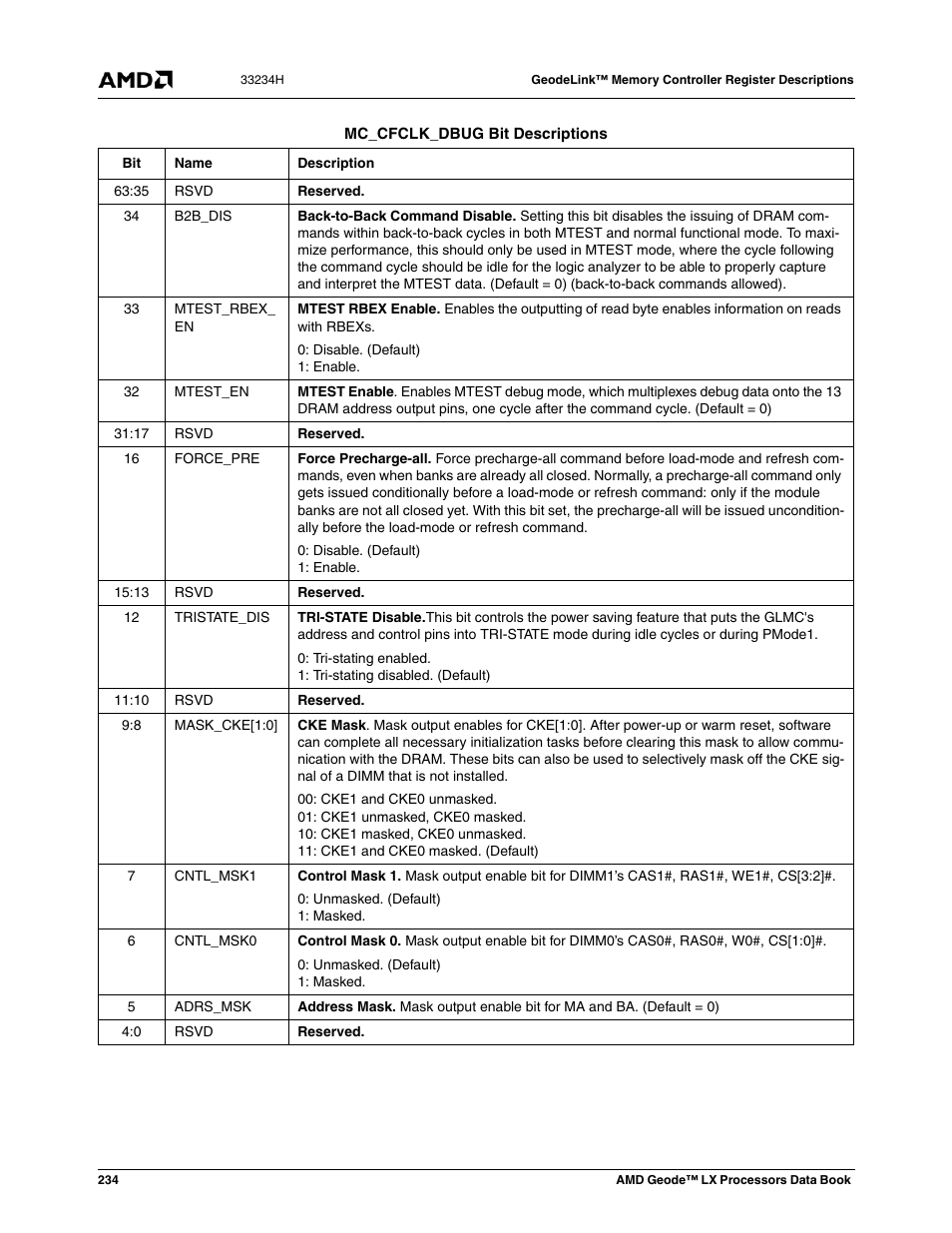 AMD Geode LX 800@0.9W User Manual | Page 234 / 680