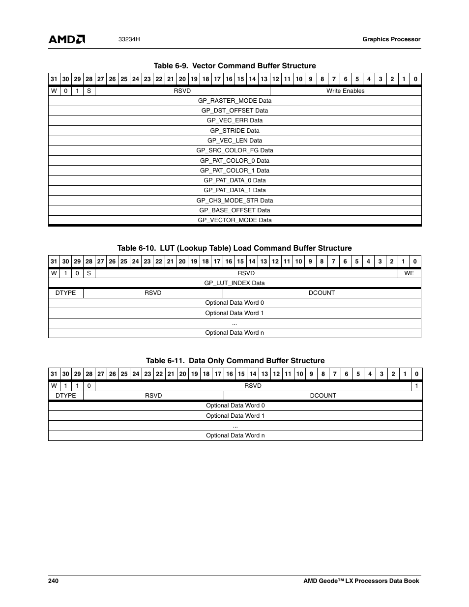 Table 6-9, Vector command buffer structure, Table 6-10 | Lut (lookup table) load command buffer structure, Table 6-11, Data only command buffer structure | AMD Geode LX 800@0.9W User Manual | Page 240 / 680