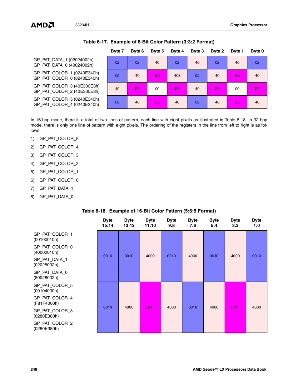 Table 6-17, Example of 8-bit color pattern (3:3:2 format), Table 6-18 | Example of 16-bit color pattern (5:6:5 format) | AMD Geode LX 800@0.9W User Manual | Page 248 / 680