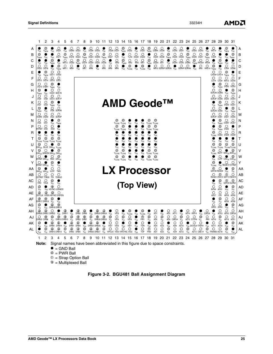 Figure 3-2, Bgu481 ball assignment diagram, Amd geode™ lx processor | Top view) | AMD Geode LX 800@0.9W User Manual | Page 25 / 680