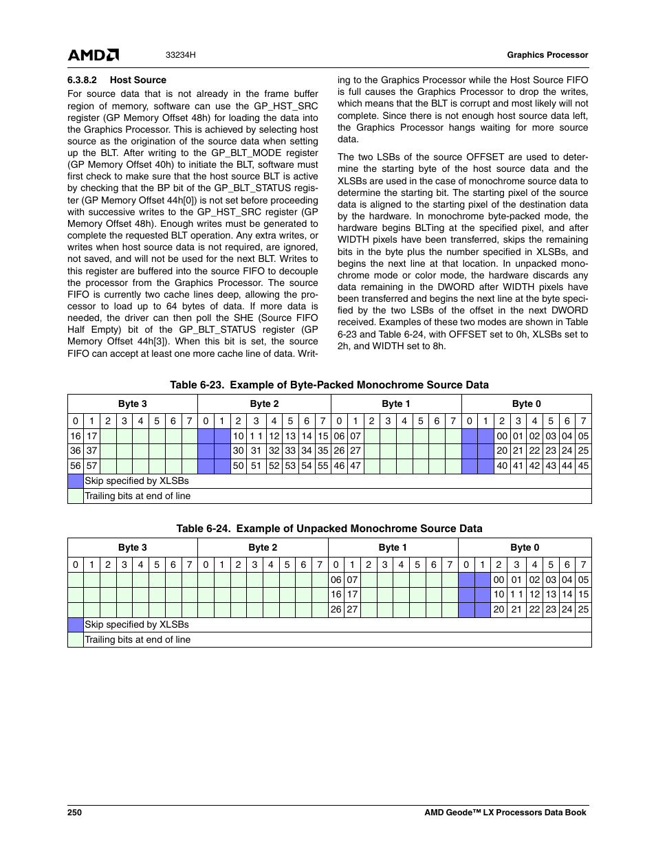 2 host source, Table 6-23, Example of byte-packed monochrome source data | Table 6-24, Example of unpacked monochrome source data | AMD Geode LX 800@0.9W User Manual | Page 250 / 680